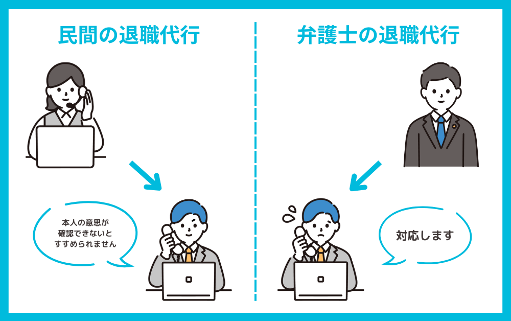 弁護士,退職代行